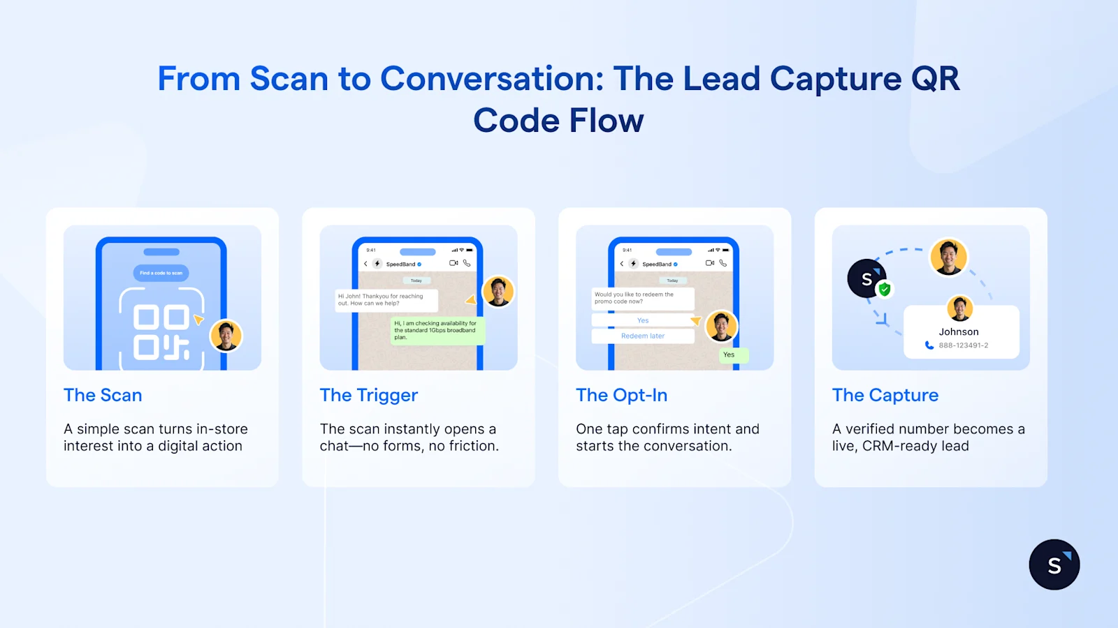 QR code lead capture in retail turning in-store foot traffic into actionable customer leads