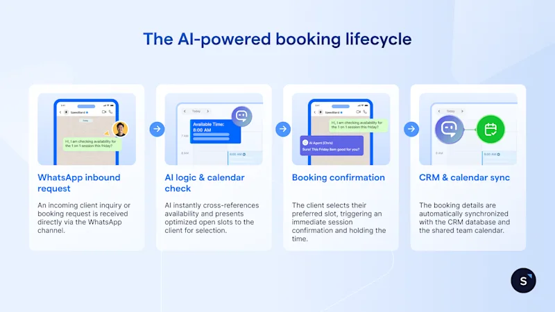 AI Agents for Business Services: B2B Automation Guide