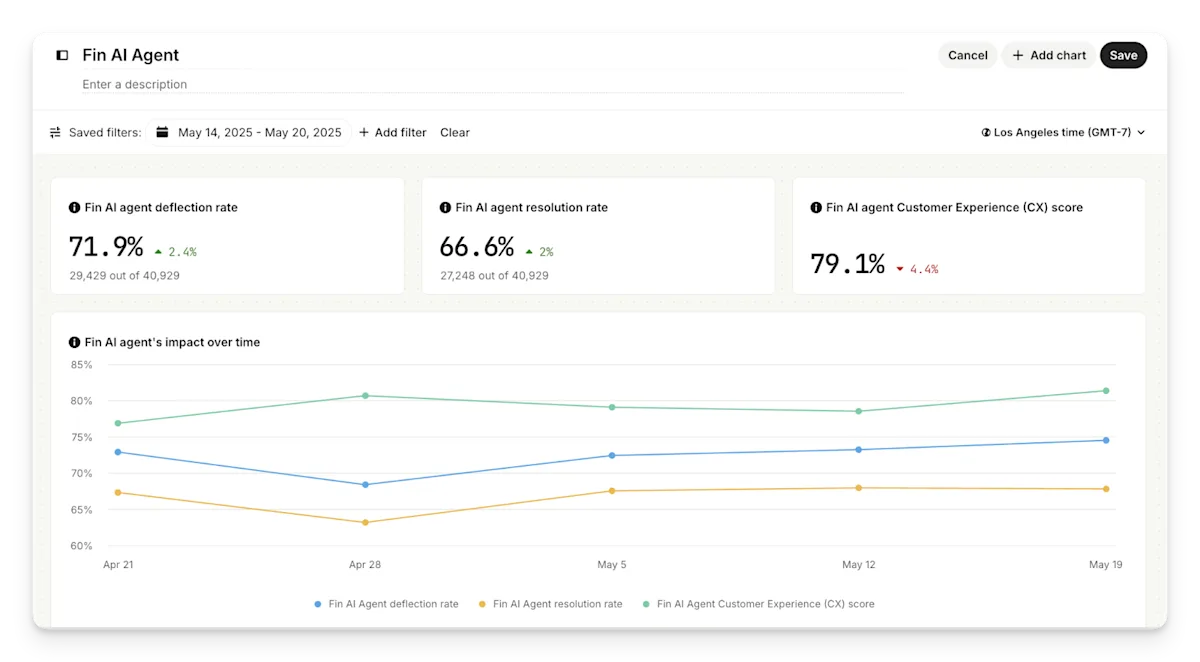 7 Best Customer Insight Tools for Sales & Support Teams