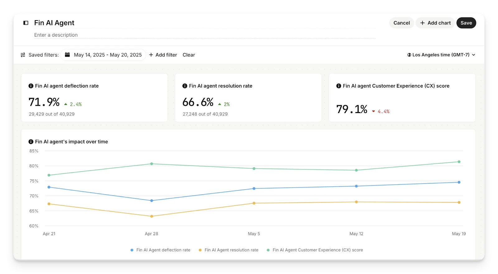 FIn AI agent dashboard