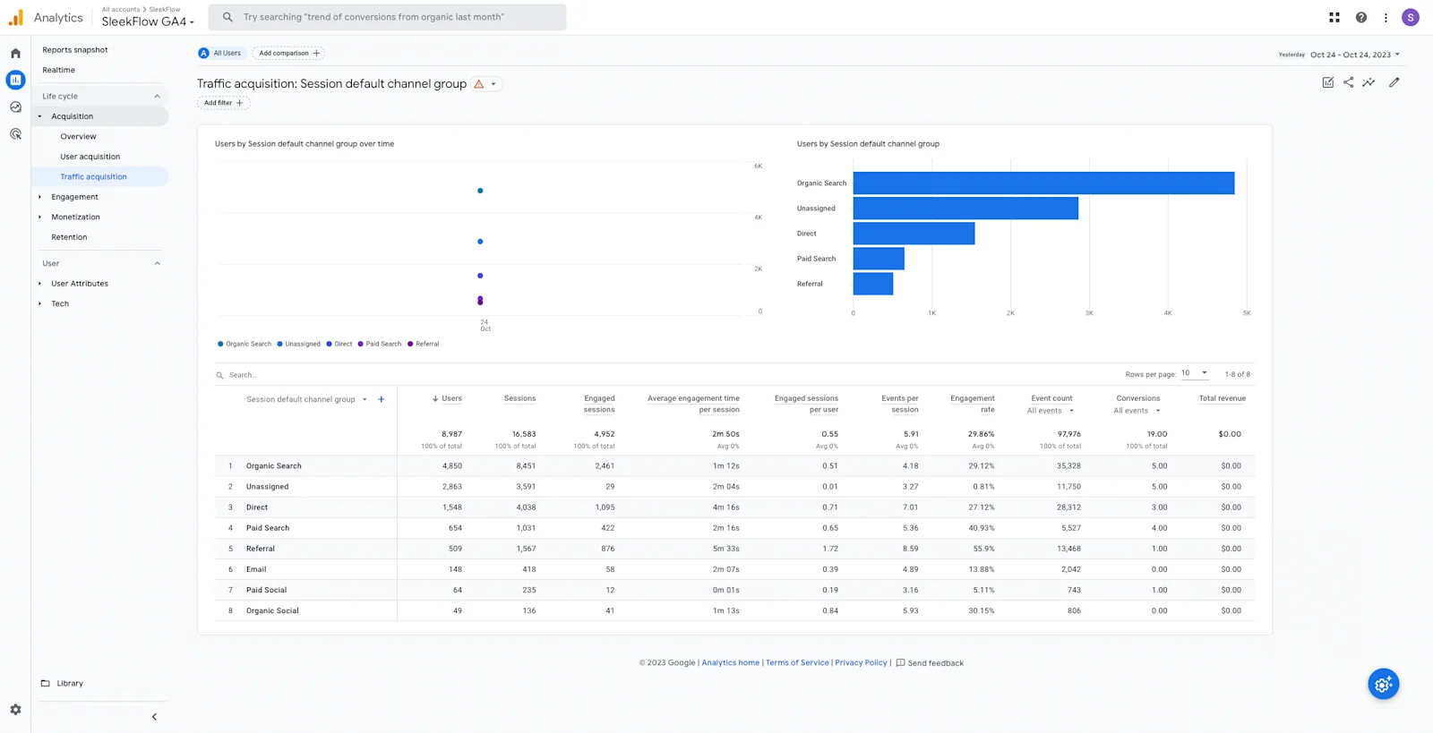 Google Analytics 4
