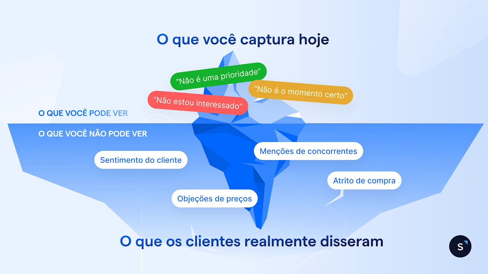 PT BR CX Intelligence 2