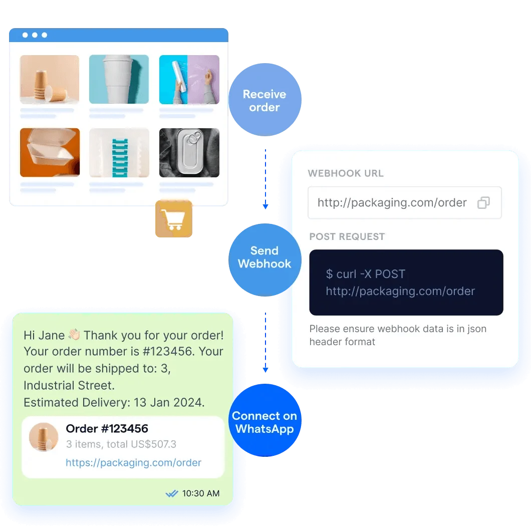 A person sending real-time updates on goods in transit and automated messages 