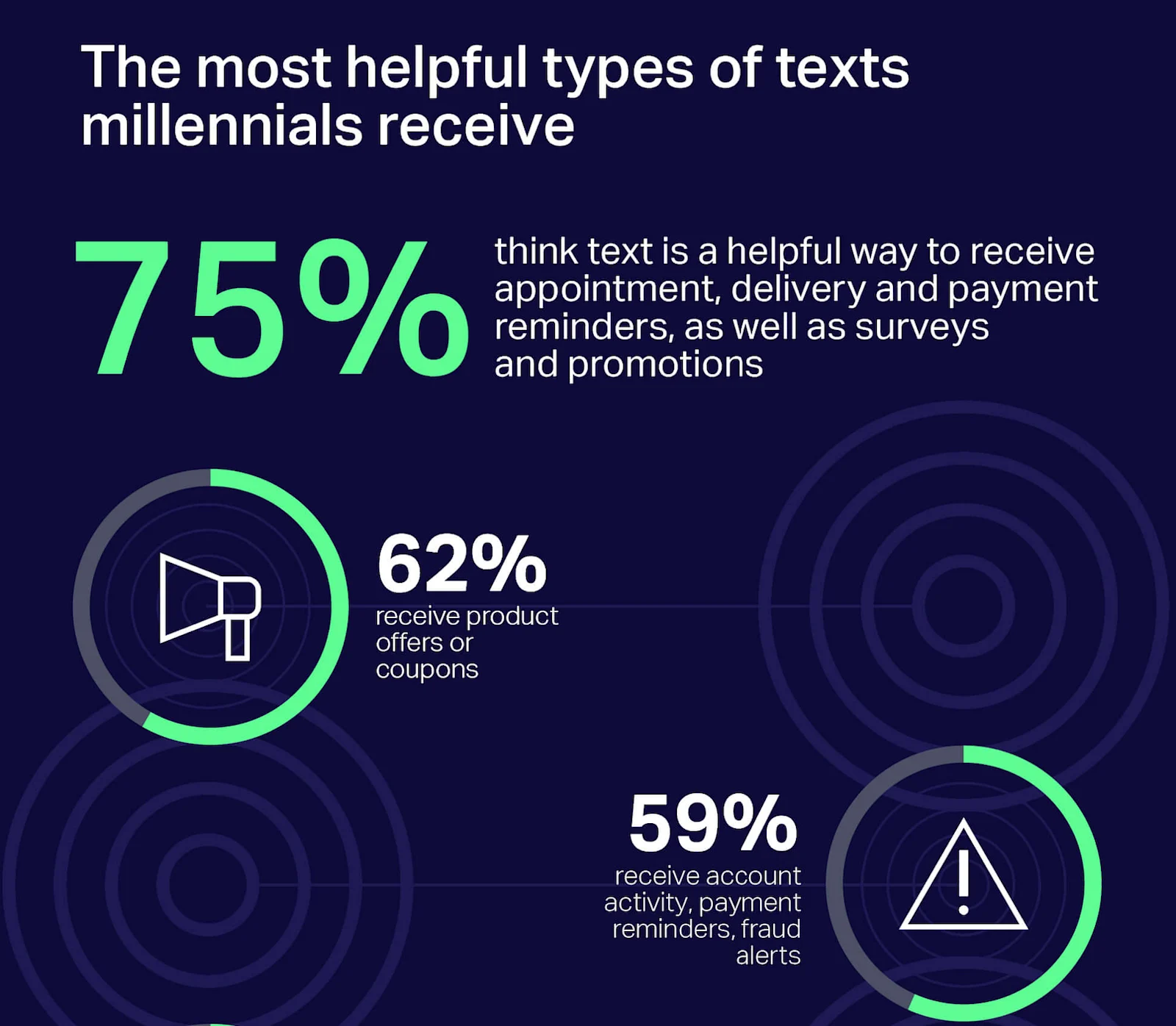 the most helpful types of texts