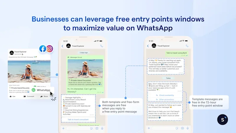 Using Meta's free entry point windows to maximise value on WhatsApp