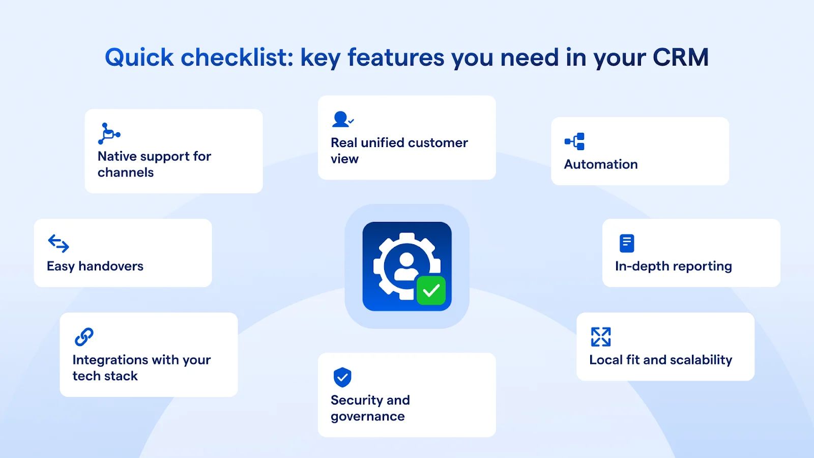 Checklist for key features in a CRM include native channel support, unified customer view, automations, in-depth reporting, local fit and scalability, security, integrations and easy handovers