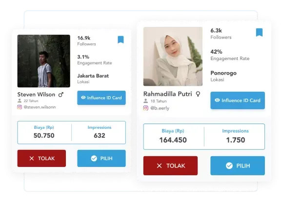 Bagaimana Influence ID menggunakan SleekFlow