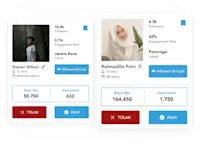 Influence ID Lebih Mudah untuk Kualifikasi Leads dengan SleekFlow