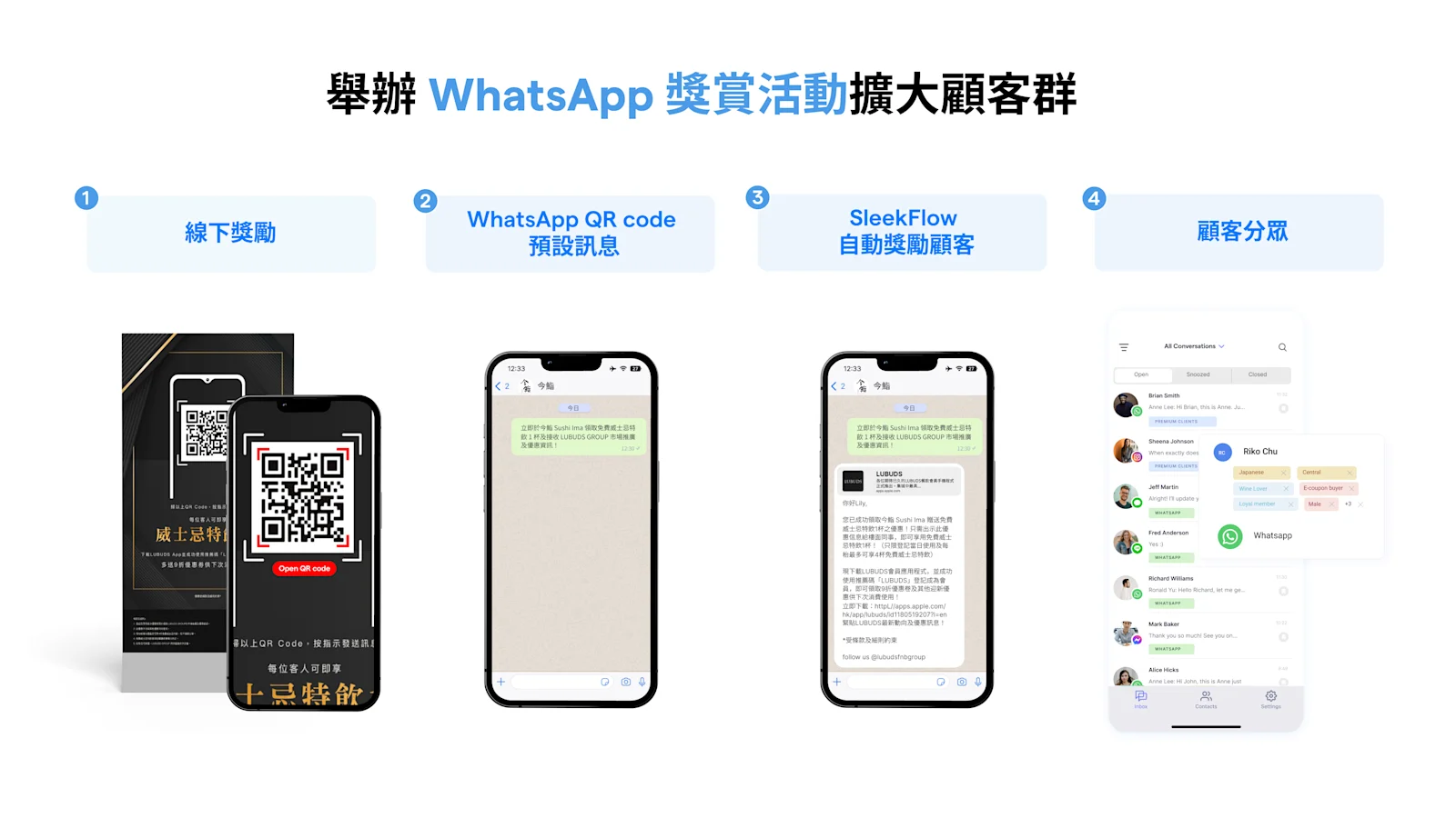 如何舉辦 WhatsApp 營銷活動