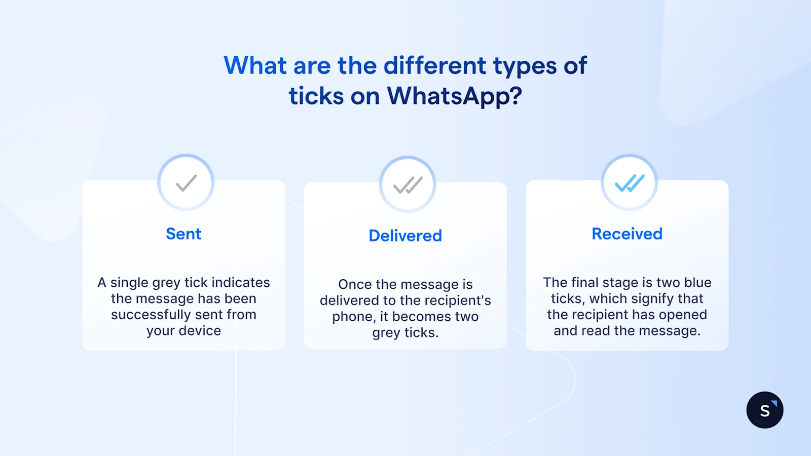 different types of ticks on WhatsApp showing different message statuses