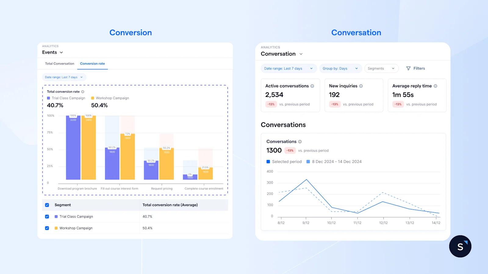 SleekFlow conversion and conversation analytics