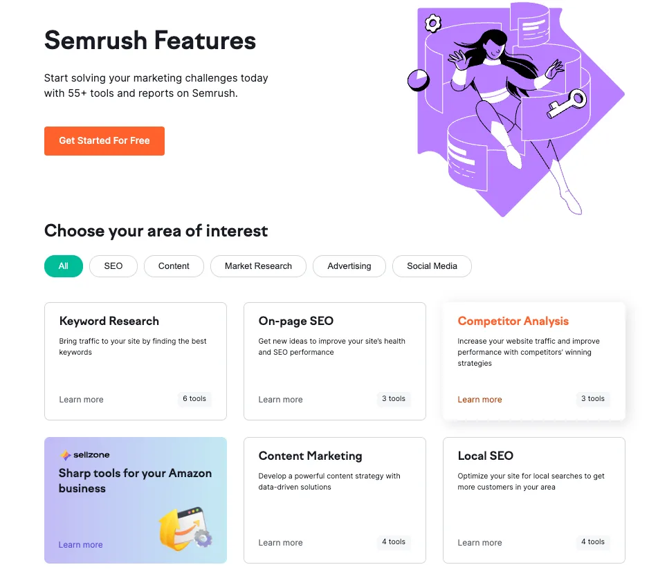 Fitur SEMRush