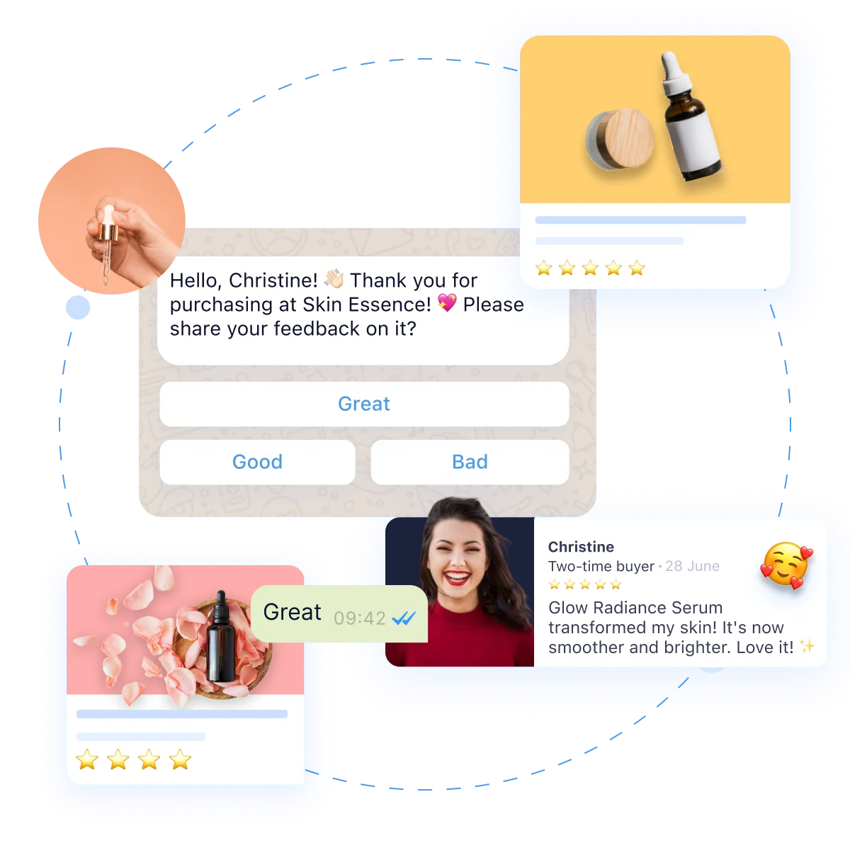 customer feedback and product reviews for skin care products