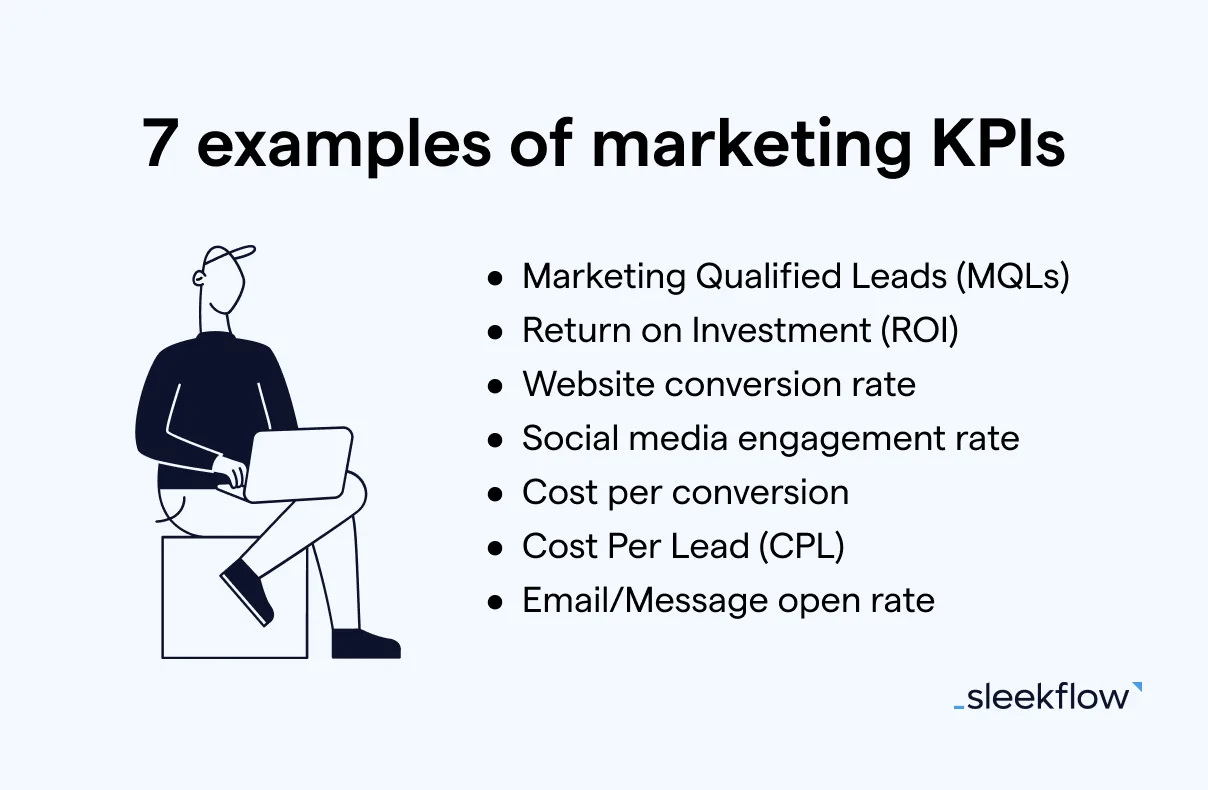 7 examples of marketing KPIs