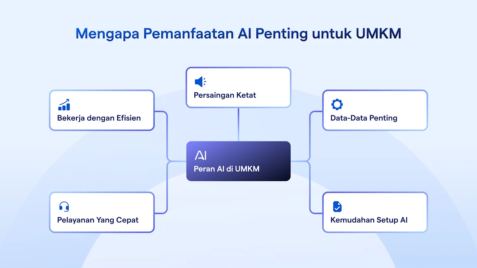 Mengapa Pemanfaatan AI Penting untuk UMKM
