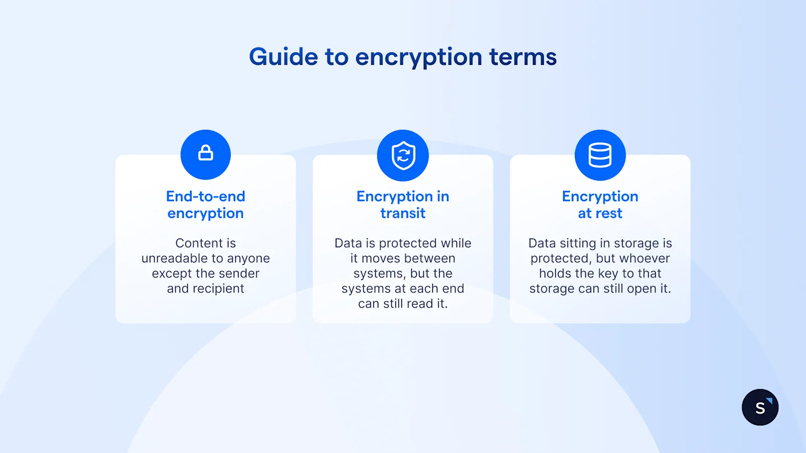 encryption terms and what they mean
