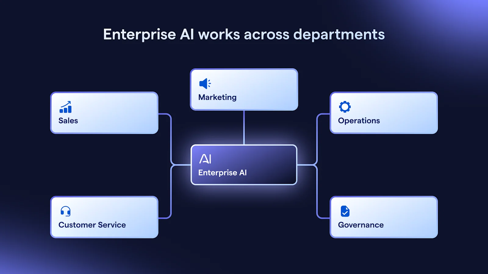 diagram of enterprise ai working across different departments 
