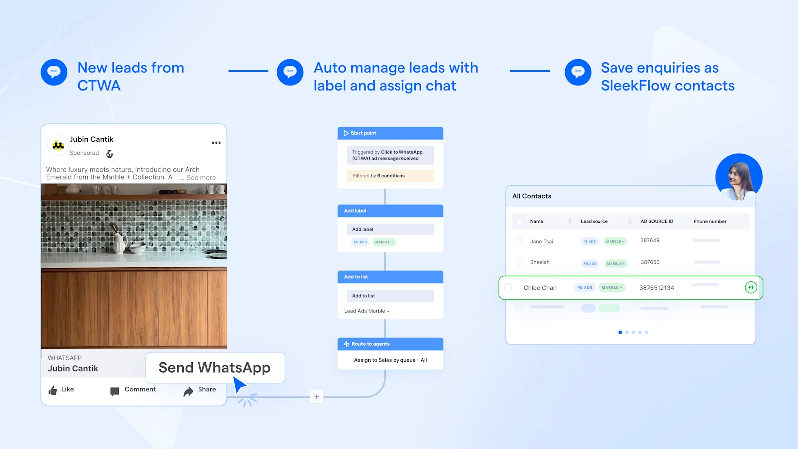Flow Builder helps Jubin Cantik to automate and streamline lead management
