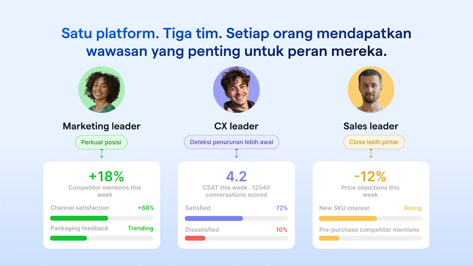 Satu platform untuk semua kebutuhan