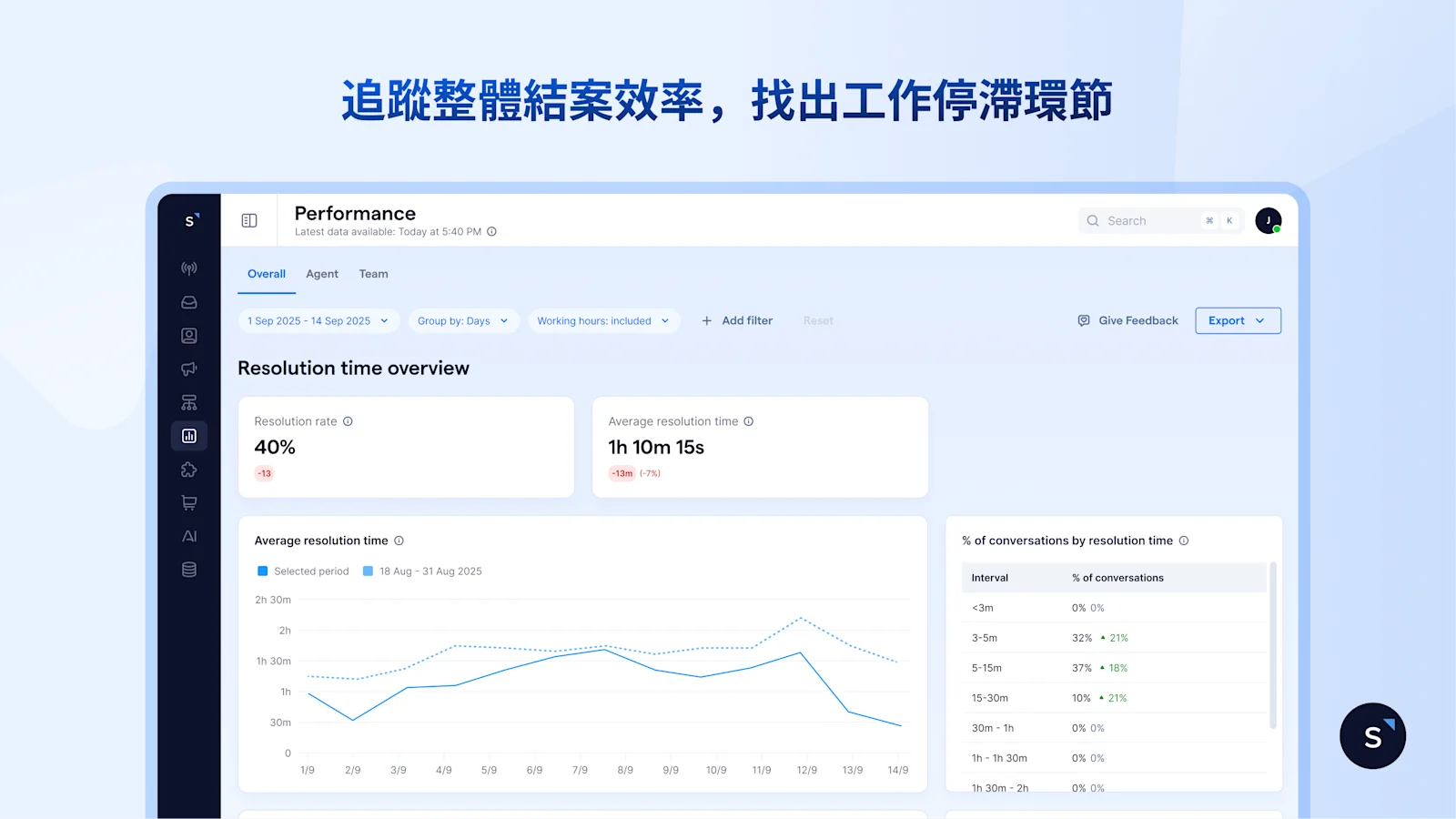 追蹤整體結案效率，找出工作停滯環節