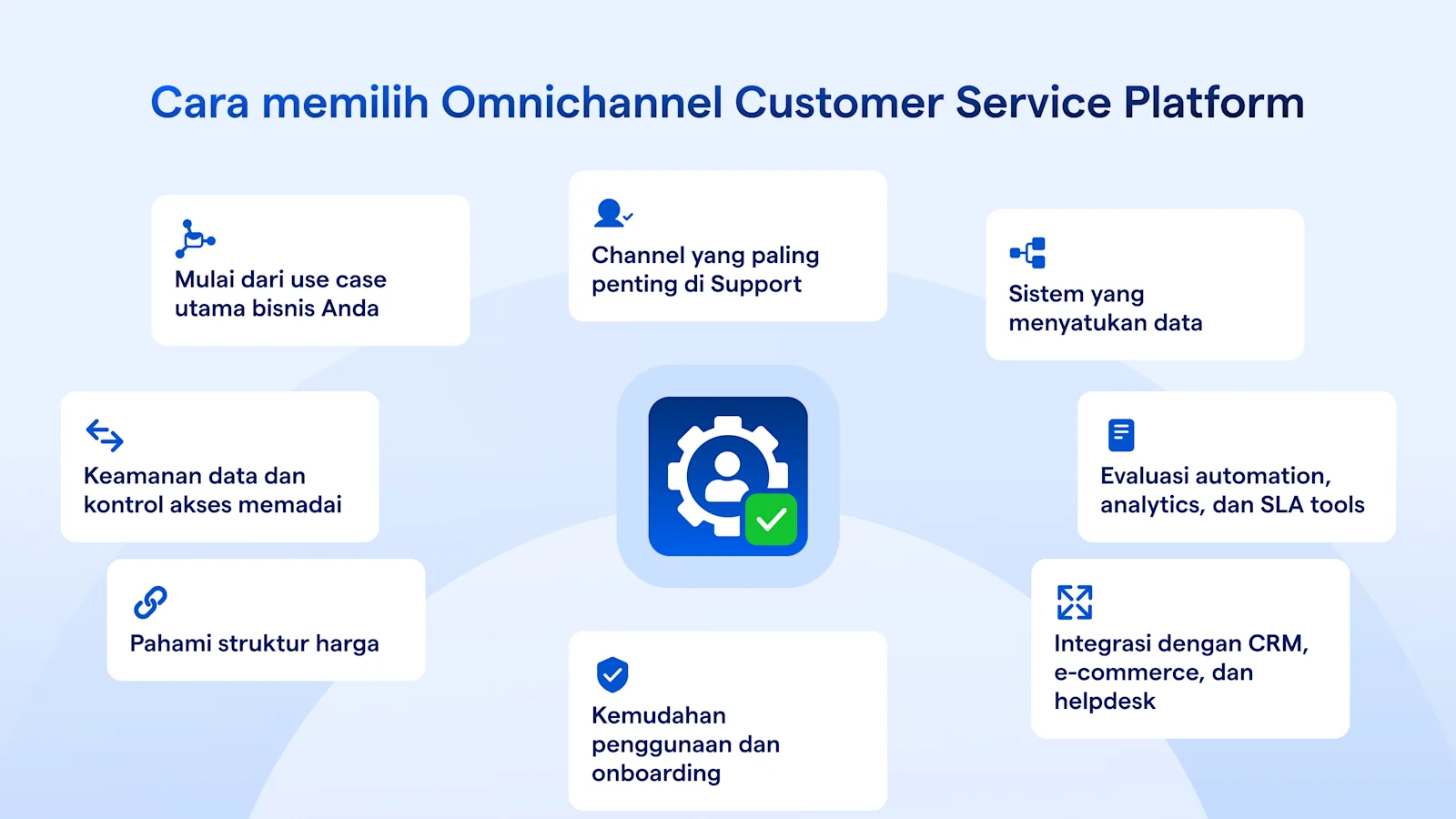 Cara memilih omnichannel customer service platform