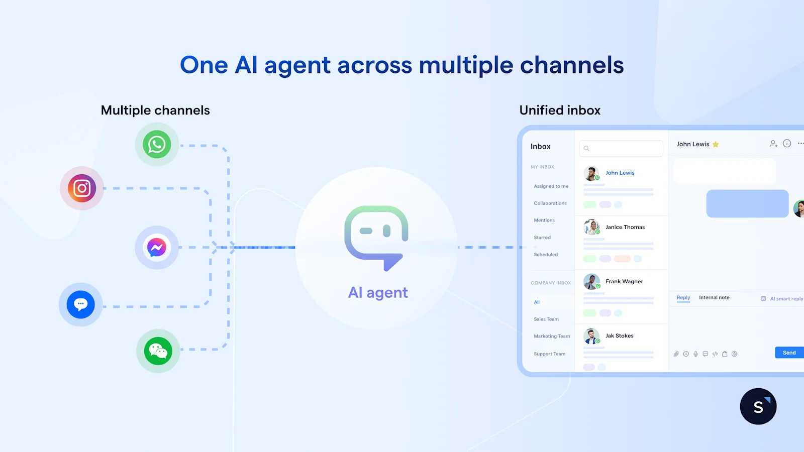 One AI agent across multiple messaging channels