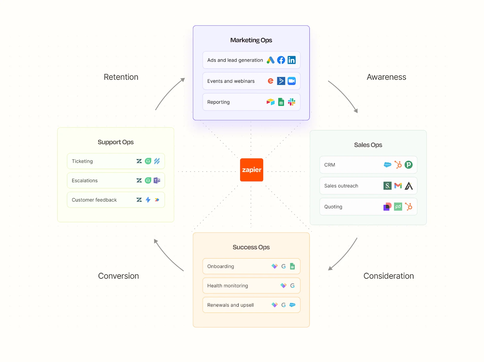 Zapier Dashboard