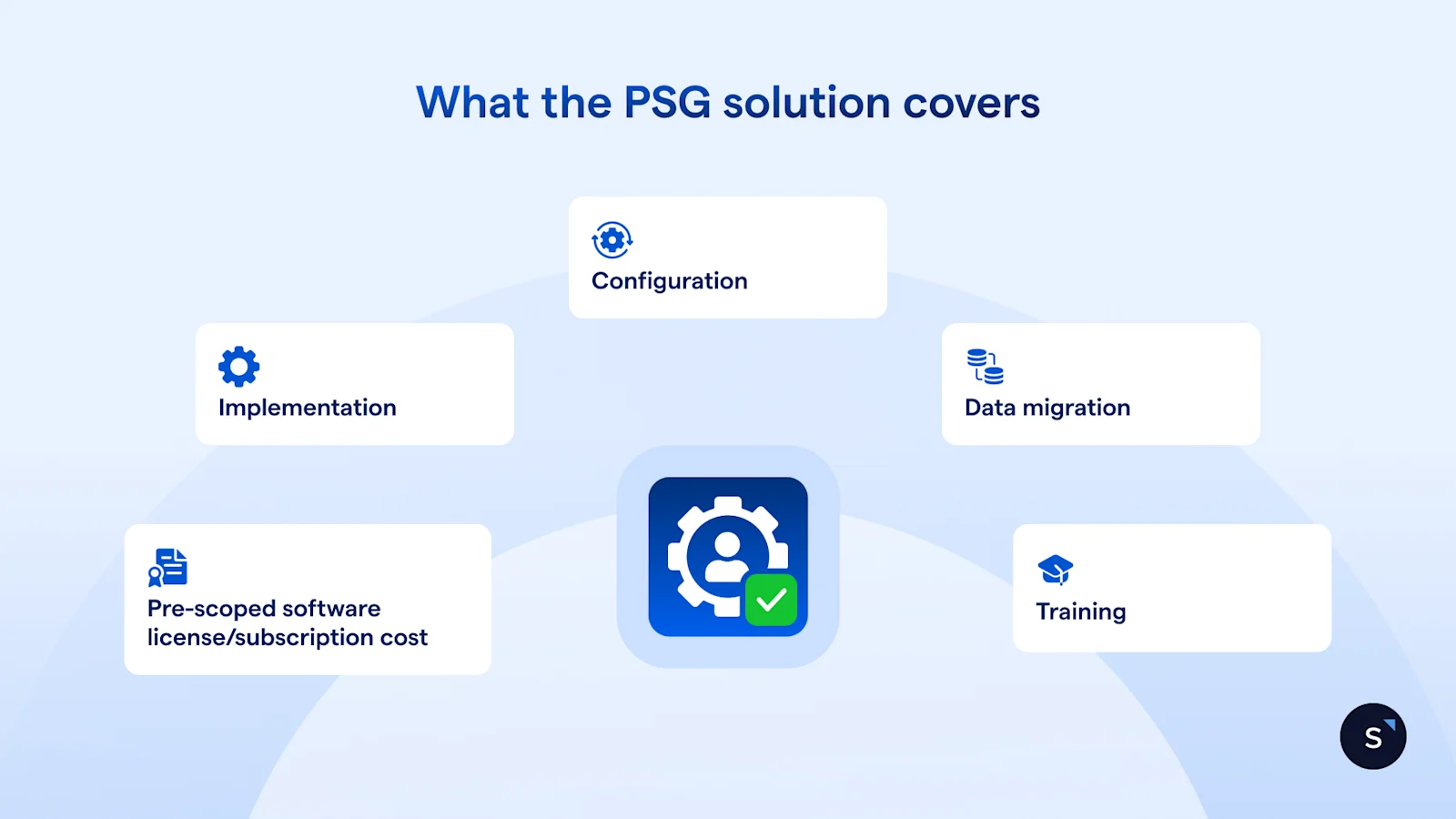 PSG solution covers 5 things: subscription, implementation, configuration, data migration and training