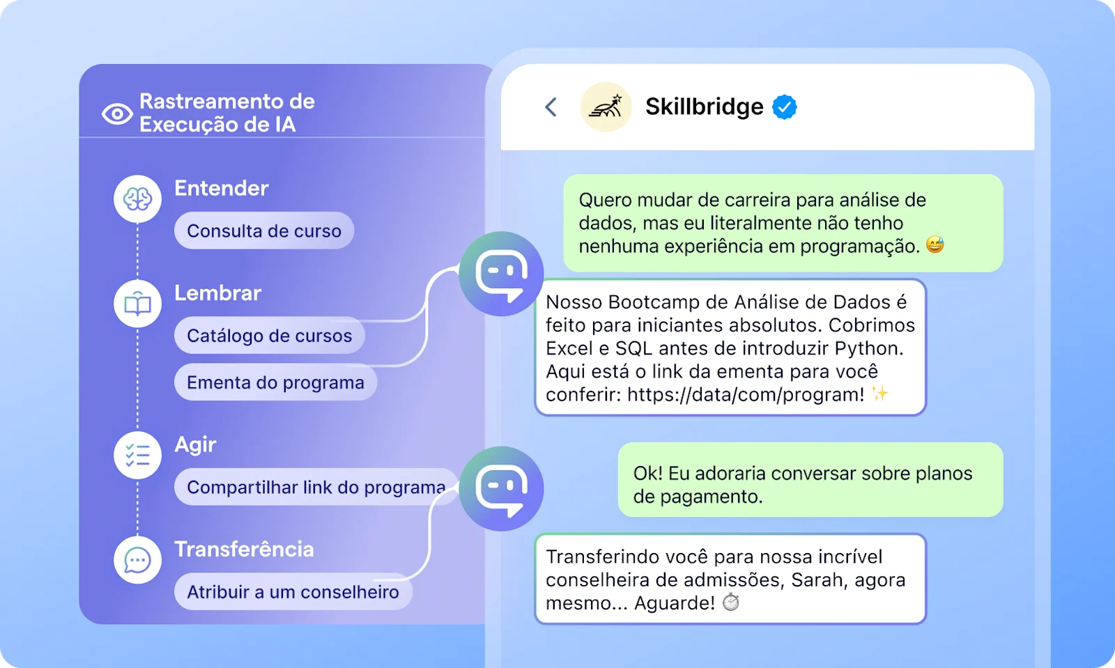 PT BR WhatsApp API como os agentes de IA funcionam
