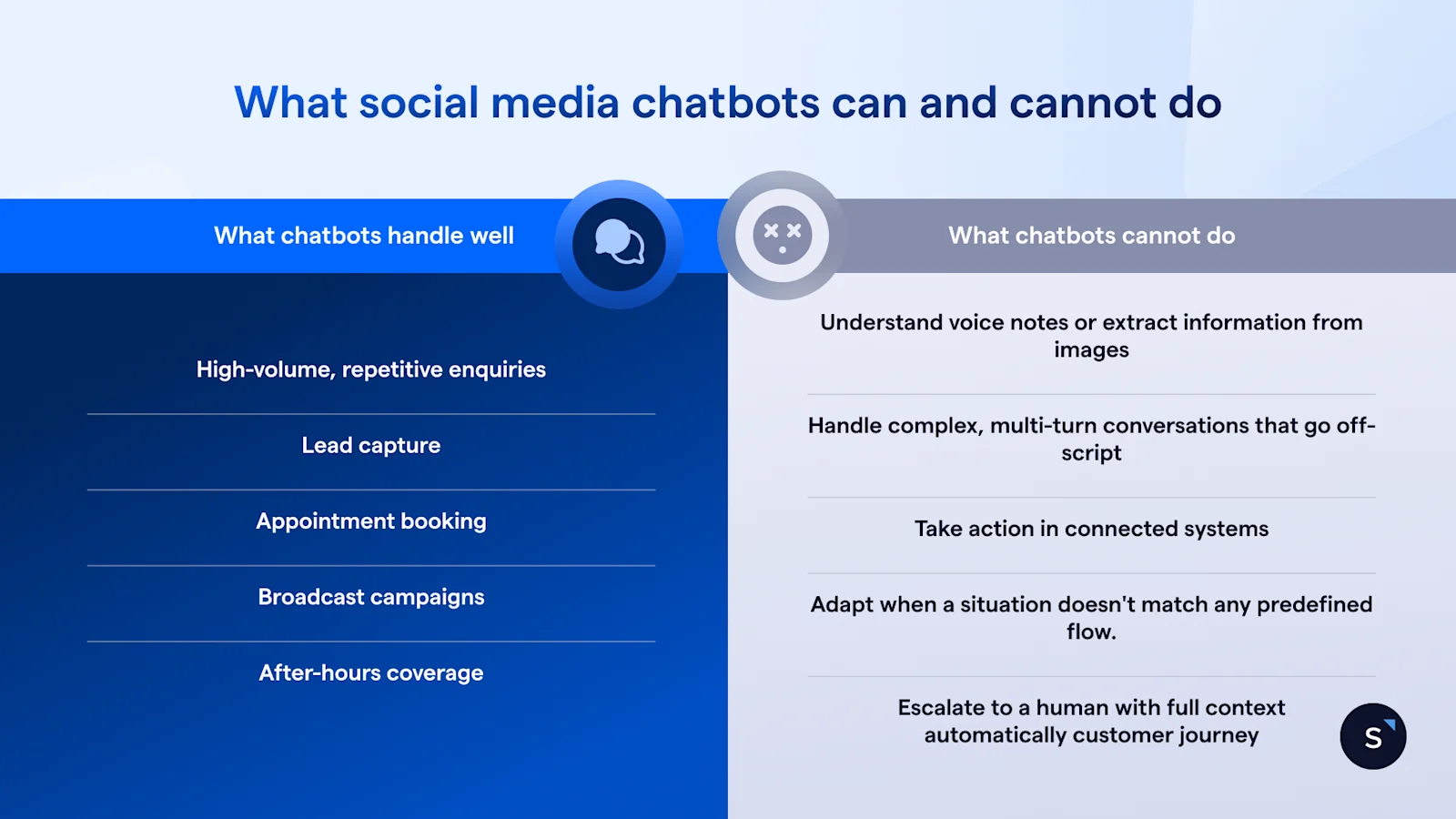 five things social media chatbots can and cannot do