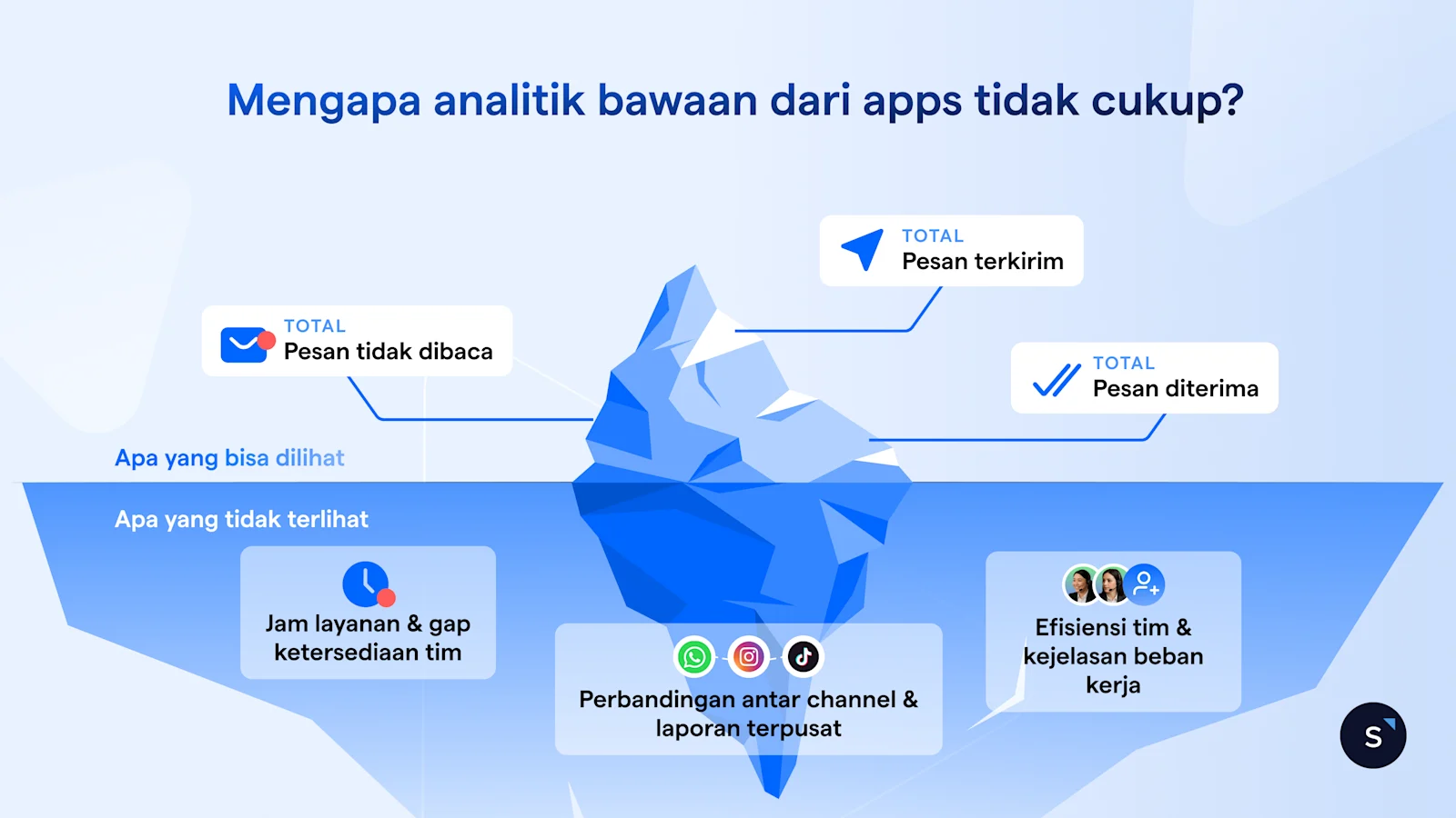 Mengapa analitik bawaan dari apps tidak cukup
