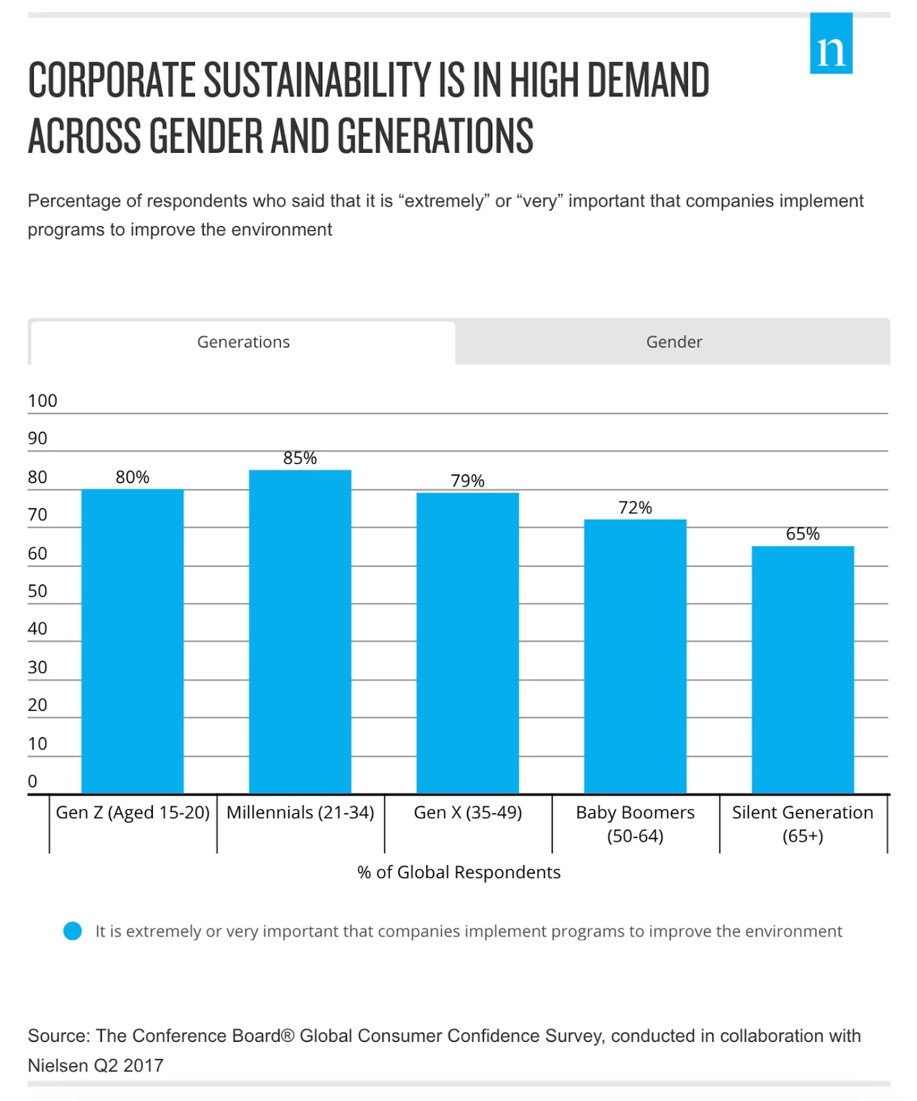 Corporate sustainability 