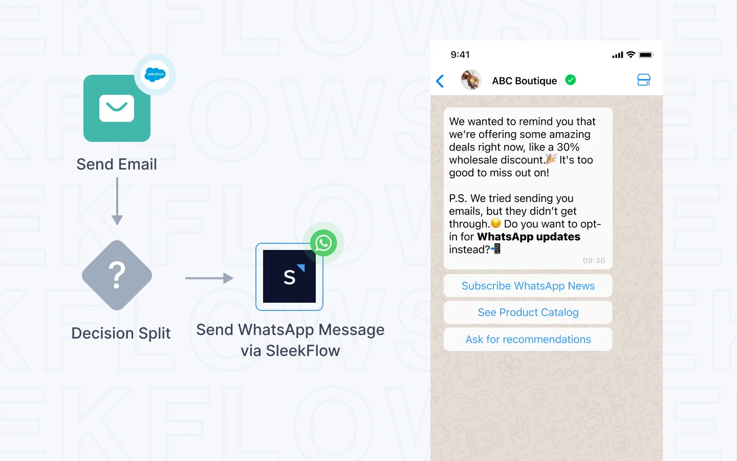 Retain customers with WhatsApp messages on Salesforce Journey Builder