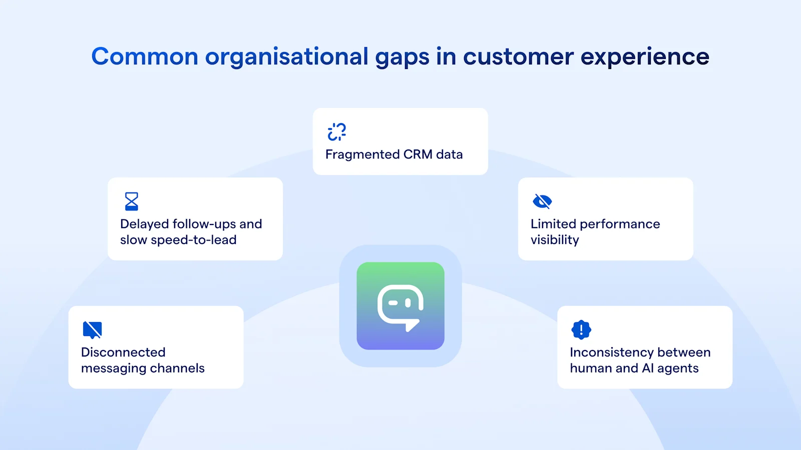 Common organisational gaps in customer experience