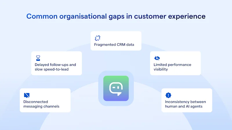 How to build a high-impact customer experience strategy