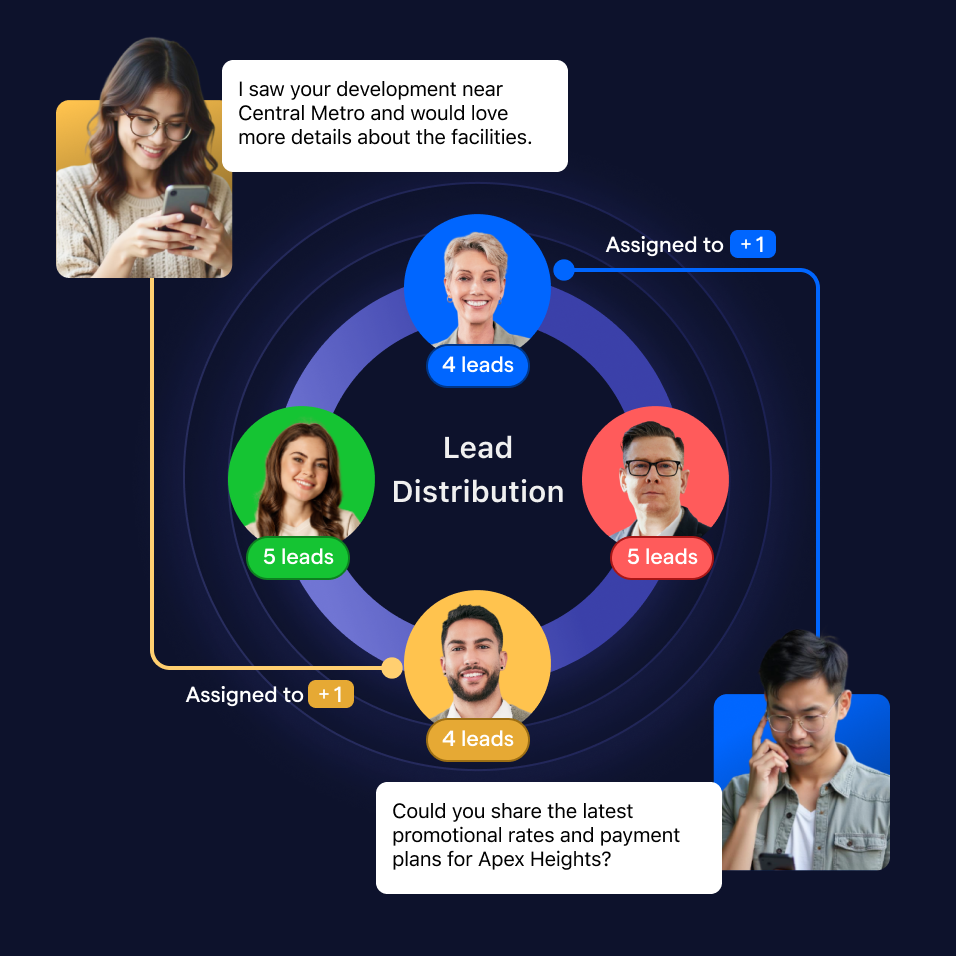Real estate use case 2