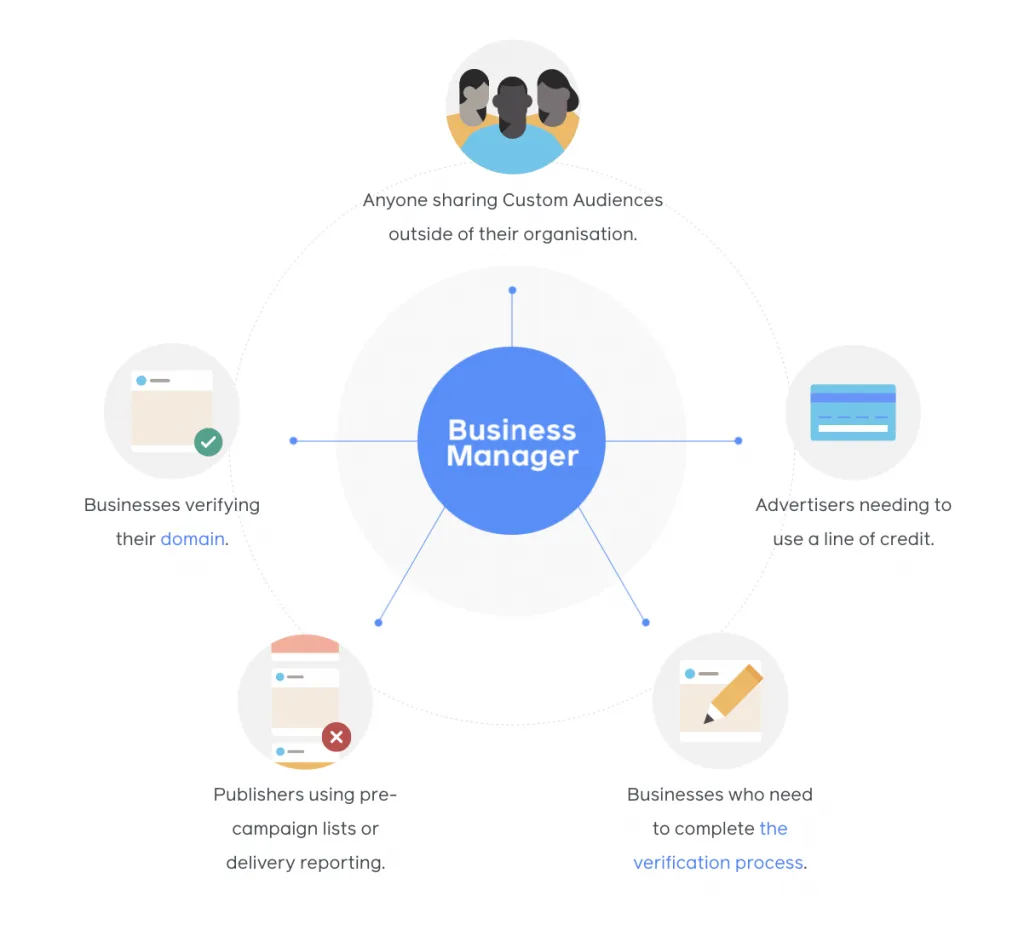 Facebook Business Manager