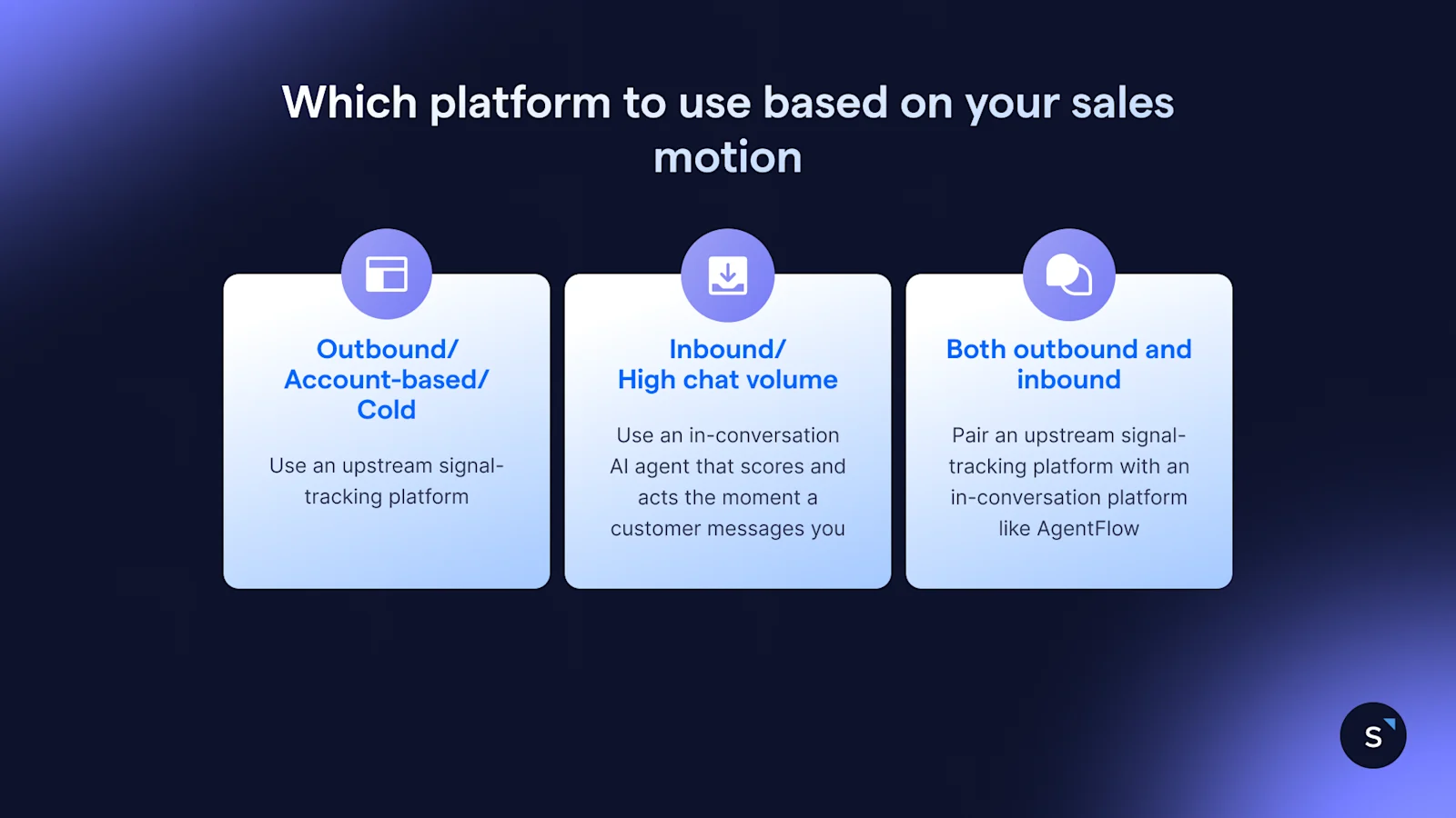 3 platforms for AI intent detection and which to use based on your sales motion: outbound, inbound, both outbound an inbound