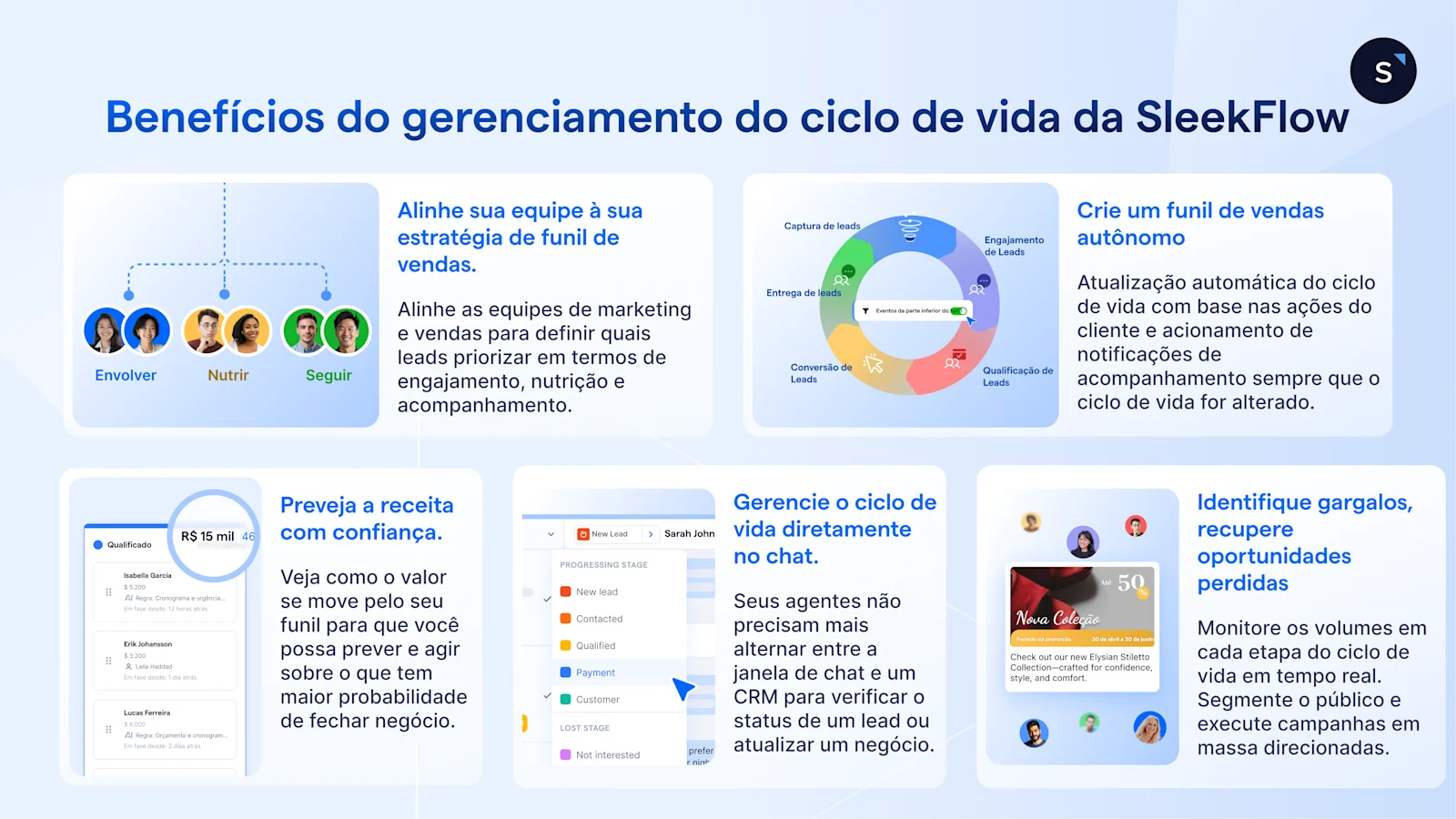 pt br ciclo de vida do cliente 5