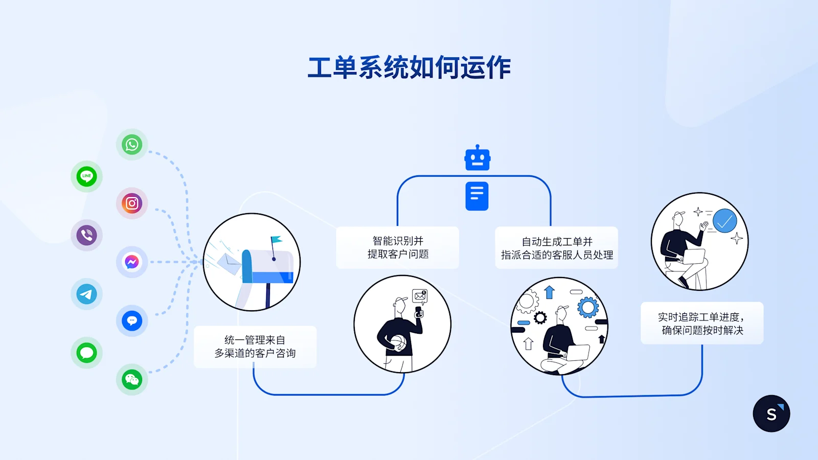 工单系统如何运作？