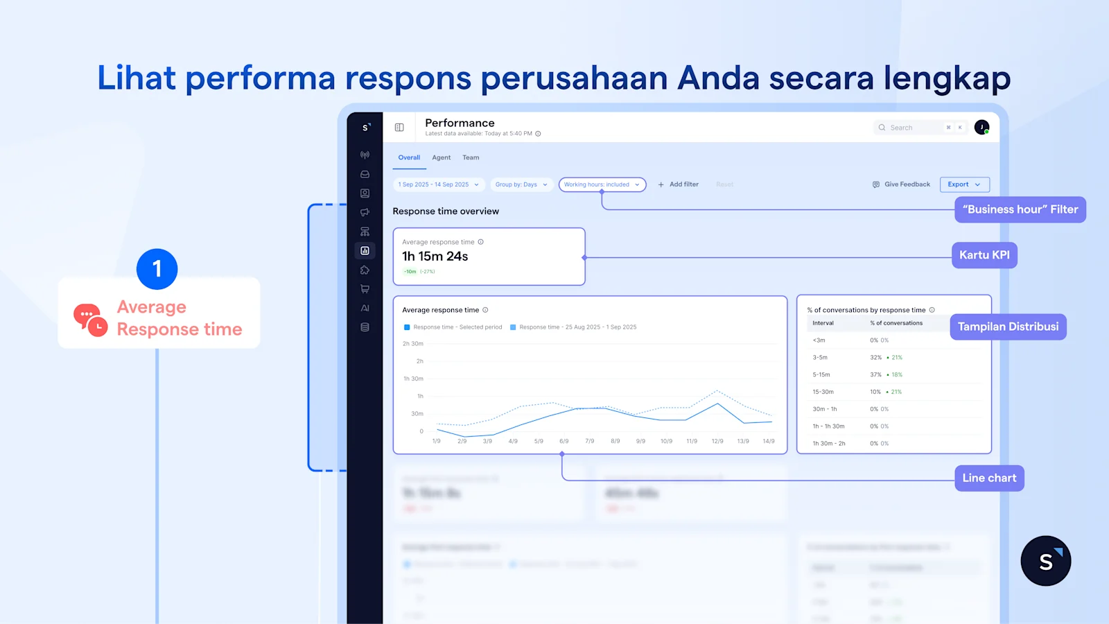 Performance analytics dashboard dari SleekFlow