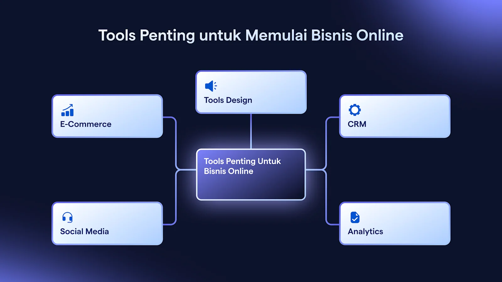 Tools Untuk memulai bisnis Online