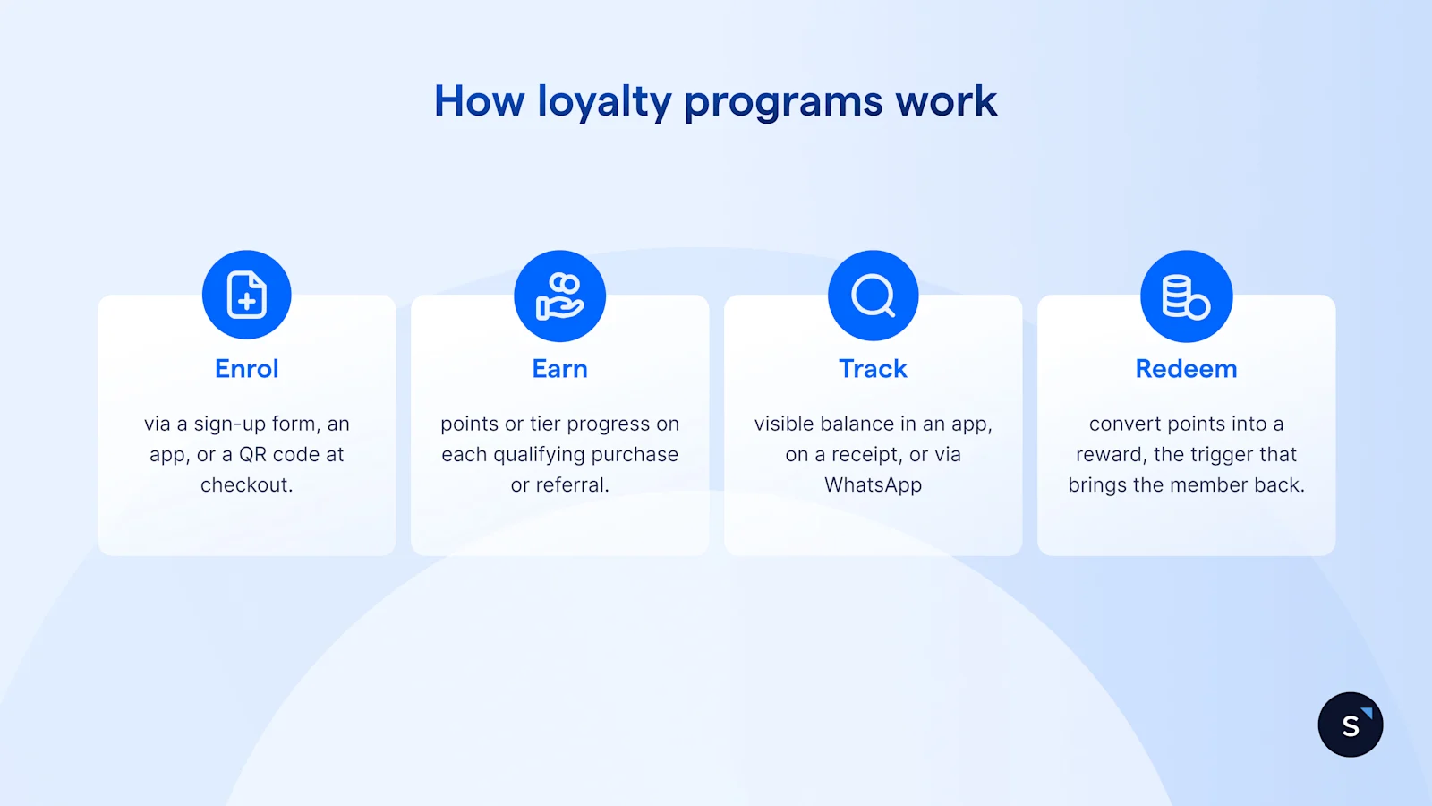 How loyalty programs work illustration