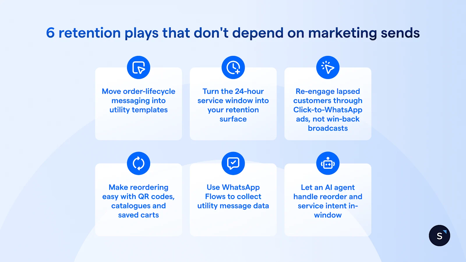 Retention plays not subject to marketing sends include order lifecycle messaging, 24 hour service windows, re-engagement, qr codes, WhatsApp flows, and AI agents