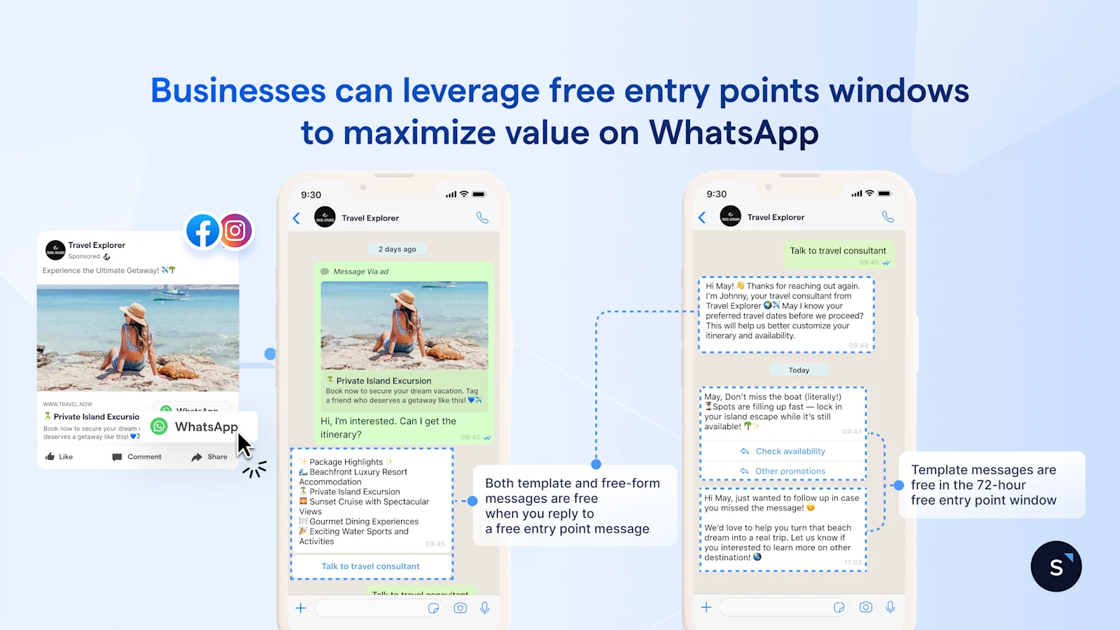 WhatsApp free entry point windows showing ad-to-chat flow and 72-hour free messaging period