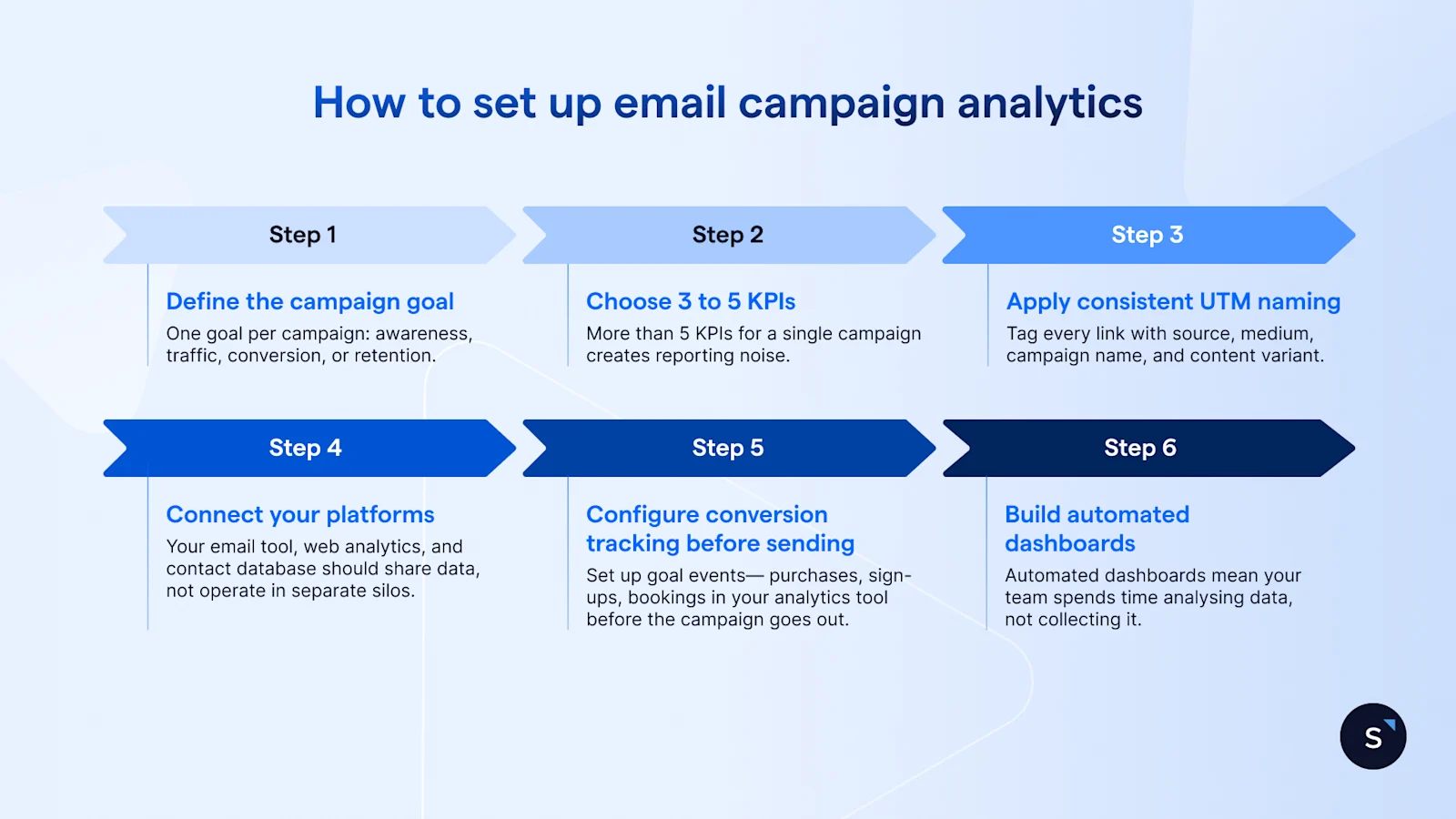 6 steps to set up email campaign analytics
