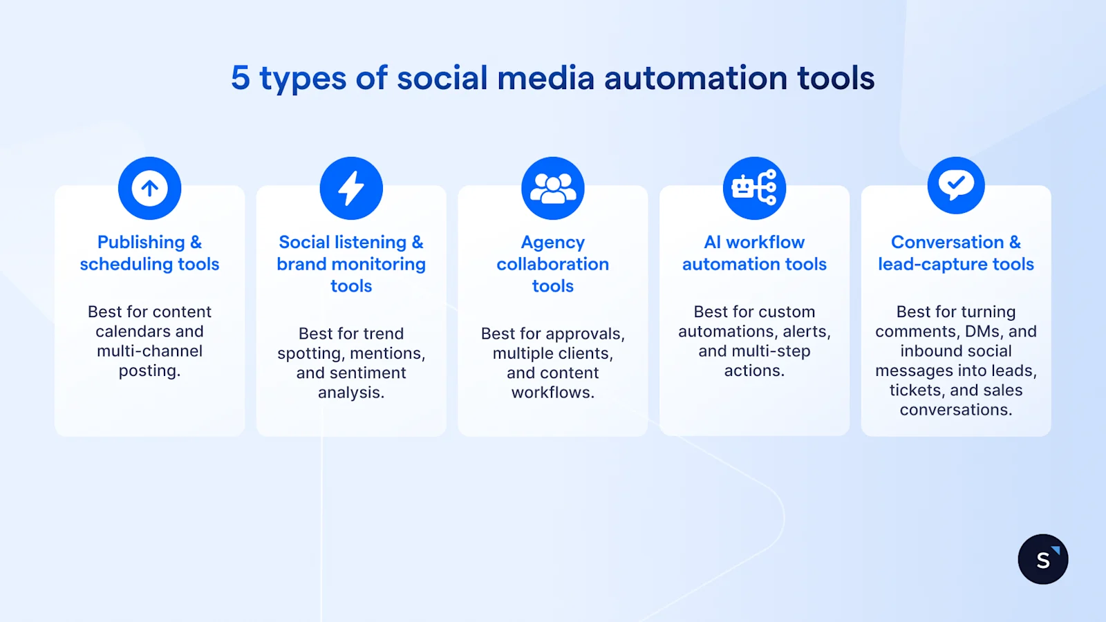 5 types of social media automation tools and what they are best for