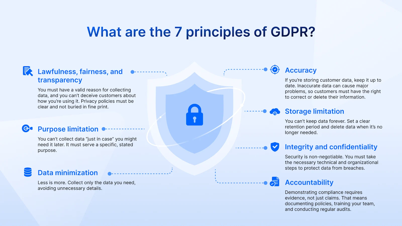 gdpr-core-principles-data-protection-infographic