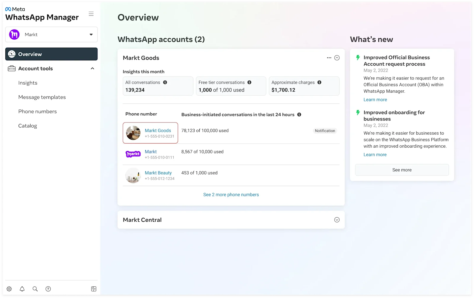 WhatsApp Manager interface showing the Overview section.