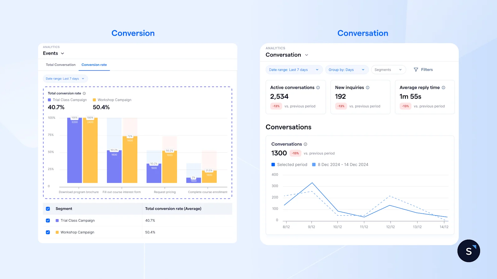 SleekFlow dashboards for conversation and conversion analytics